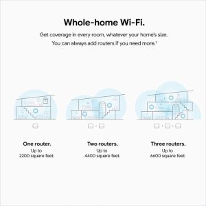 Google Nest WiFi reconditionné